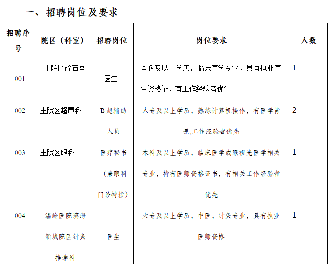 招聘岗位要求0408.png
