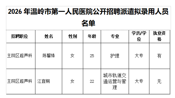 2026年温岭市第一人民医院公开招聘派遣拟录用人员名单.png