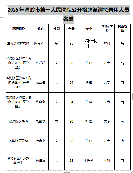 2026年温岭市第一人民医院公开招聘派遣拟录用人员名单.png