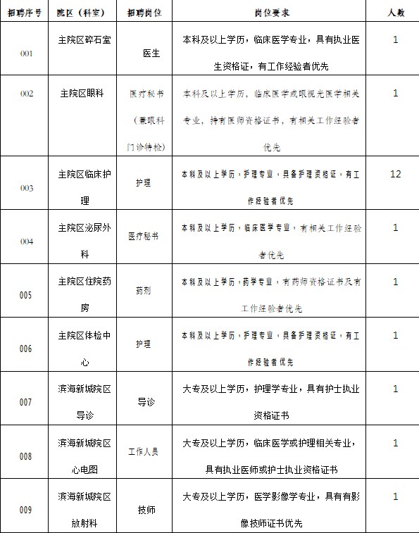 招聘职位.jpg 招聘职位.jpg