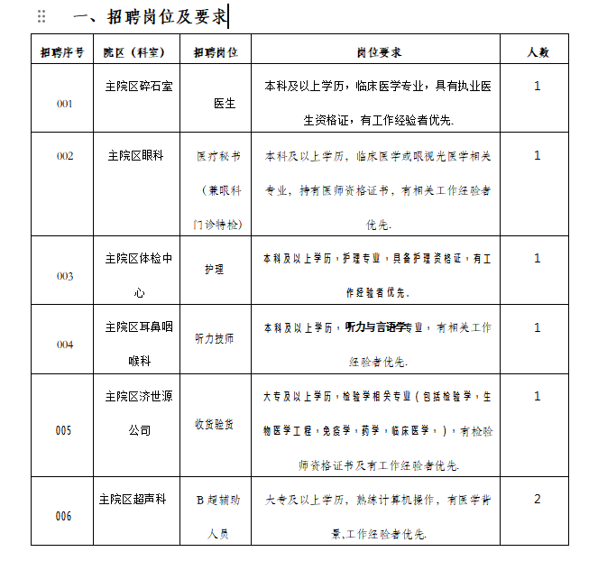 招聘岗位及要求.png 招聘岗位及要求.png