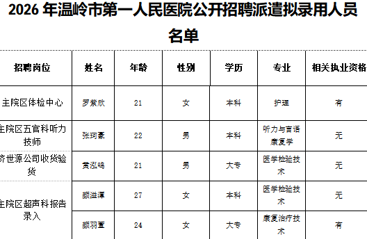 2026年温岭市第一人民医院公开招聘派遣拟录用人员名单.png