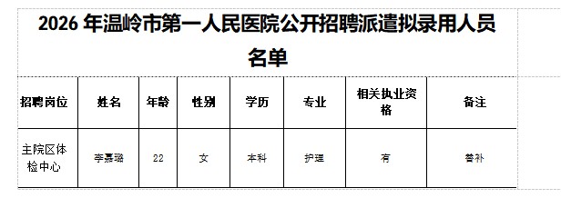 2026年温岭市第一人民医院公开招聘派遣拟录用人员名单.jpg